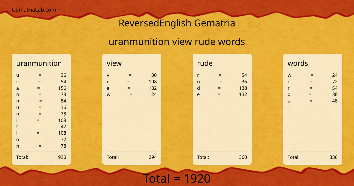 uranmunition view rude words in reversedEnglish Gematria
